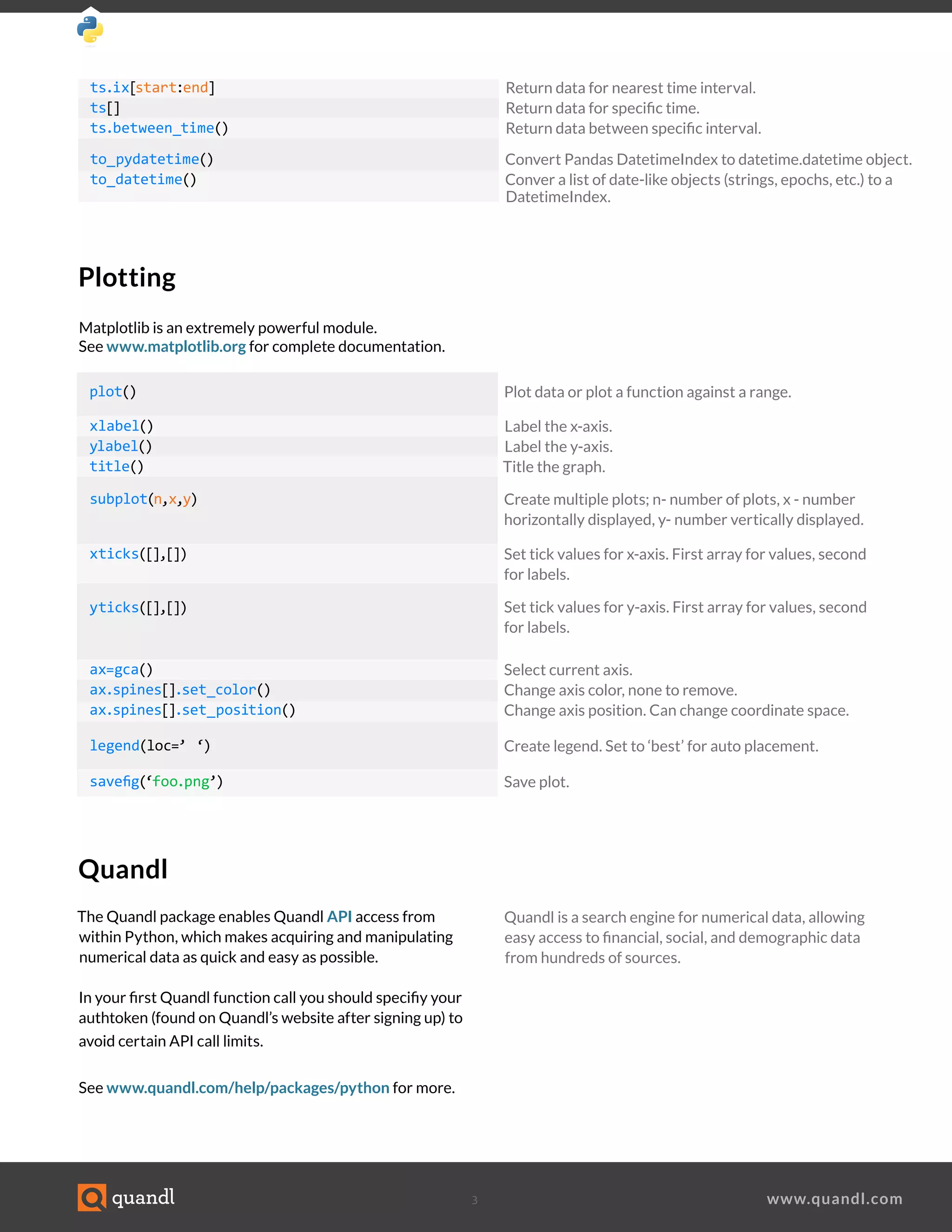 Pandas,scipy,numpy cheatsheet | PDF