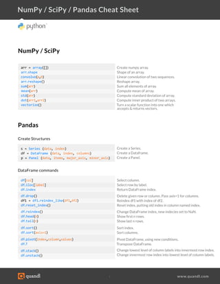 1 www.quandl.com
NumPy / SciPy / Pandas Cheat Sheet
Select column.
Select row by label.
Return DataFrame index.
Delete given row or column. Pass axis=1 for columns.
Reindex df1 with index of df2.
Reset index, putting old index in column named index.
Change DataFrame index, new indecies set to NaN.
Show first n rows.
Show last n rows.
Sort index.
Sort columns.
Pivot DataFrame, using new conditions.
Transpose DataFrame.
Change lowest level of column labels into innermost row index.
Change innermost row index into lowest level of column labels.
NumPy / SciPy
arr = array([])
arr.shape
convolve(a,b)
arr.reshape()
sum(arr)
mean(arr)
std(arr)
dot(arr1,arr2)
vectorize()
Create a Series.
Create a Dataframe.
Create a Panel.
Pandas
Create Structures
s = Series (data, index)
df = DataFrame (data, index, columns)
p = Panel (data, items, major_axis, minor_axis)
df.stack()
df.unstack()
df.pivot(index,column,values)
df.T
DataFrame commands
df[col]
df.iloc[label]
df.index
df.drop()
df1 = df1.reindex_like(df1,df2)
df.reset_index()
df.reindex()
df.head(n)
df.tail(n)
df.sort()
df.sort(axis=1)
Create numpy array.
Shape of an array.
Linear convolution of two sequences.
Reshape array.
Sum all elements of array.
Compute mean of array.
Compute standard deviation of array.
Compute inner product of two arrays.
Turn a scalar function into one which
accepts & returns vectors.
 