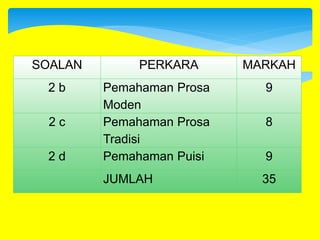 Sejadah Rindu Sejadah Rindu | PPTX