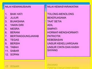 Sejadah Rindu Sejadah Rindu | PPTX