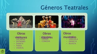 Géneros Teatrales
Obras
menores
Obras
mayores
Obras
musicales• AUTO
SACARSAL
• ENTREMES
• SAINETE
• FARSA
• VODEVIL
• TRAGEDIA
• DRAMA
• COMEDIA
• OPERA
• ZARZUELA
• OPERETA
• REVISTA
 