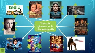 Tipos de
géneros en la
cinematografía
Fantasía
Drama
Animadas Musical
Melodrama
Aventura
AcciónTerrorRománticaComedia
 