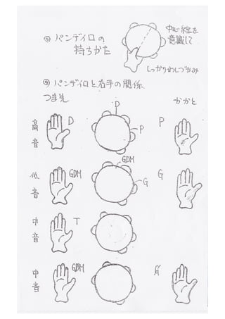 小澤敏也 pandeiro workshop 譜面