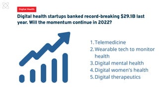 @reallygreatsite
Telemedicine
Wearable tech to monitor
health
Digital mental health
Digital women's health
Digital therapeutics
1.
2.
3.
4.
5.
 