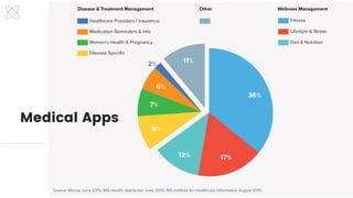 Medical Apps
 