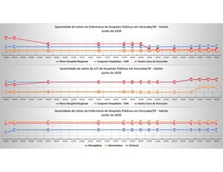Pandemia COVID Sorocaba 2020