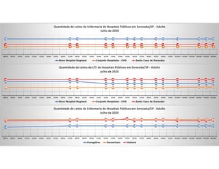 Pandemia COVID Sorocaba 2020