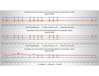 Pandemia COVID Sorocaba 2020