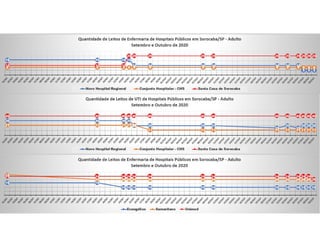 Pandemia COVID Sorocaba 2020