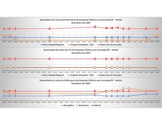 Pandemia COVID Sorocaba 2020