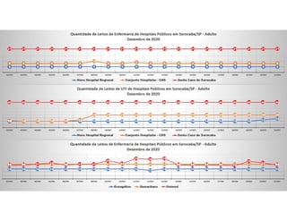 Pandemia COVID Sorocaba 2020