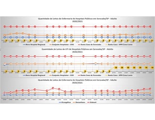 Pandemia COVID Sorocaba 2020
