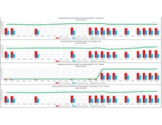 Pandemia COVID Sorocaba 2020