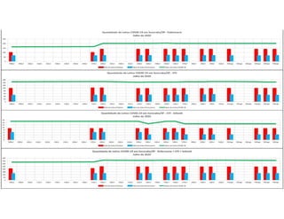 Pandemia COVID Sorocaba 2020