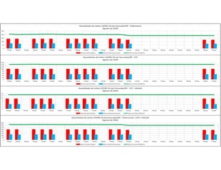 Pandemia COVID Sorocaba 2020
