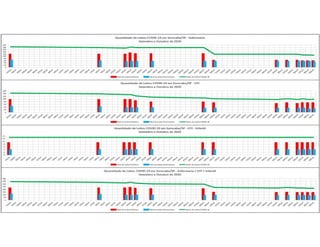 Pandemia COVID Sorocaba 2020