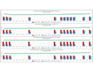 Pandemia COVID Sorocaba 2020