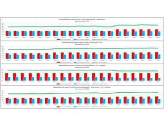 Pandemia COVID Sorocaba 2020