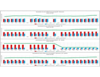 Pandemia COVID Sorocaba 2020