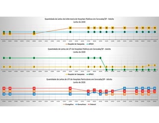 Pandemia COVID Sorocaba 2020