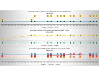Pandemia COVID Sorocaba 2020