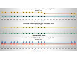 Pandemia COVID Sorocaba 2020