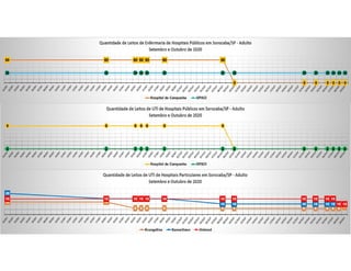 Pandemia COVID Sorocaba 2020