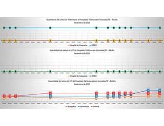 Pandemia COVID Sorocaba 2020