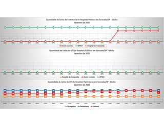 Pandemia COVID Sorocaba 2020