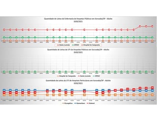 Pandemia COVID Sorocaba 2020
