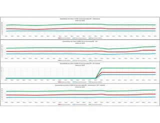 Pandemia COVID Sorocaba 2020