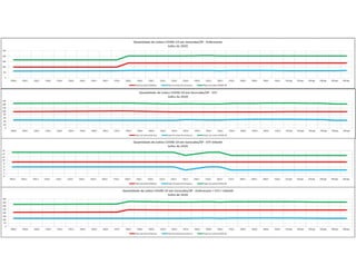 Pandemia COVID Sorocaba 2020