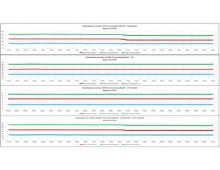 Pandemia COVID Sorocaba 2020