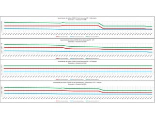 Pandemia COVID Sorocaba 2020