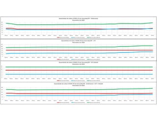 Pandemia COVID Sorocaba 2020