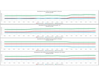 Pandemia COVID Sorocaba 2020