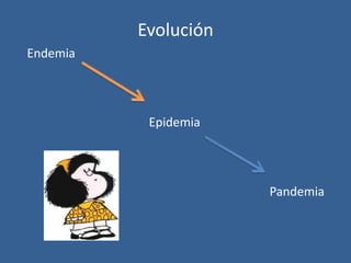 Evolución
Endemia




           Epidemia




                      Pandemia
 