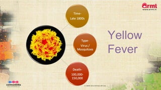 © ARMT 2015-2019 [CC-BY-SA]
Yellow
Fever
 