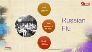 © ARMT 2015-2019 [CC-BY-SA]
Russian
Flu
 