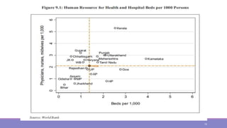 Health Infrastructure: An Assessment of
Vulnerabilities
16
 