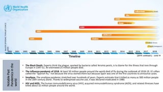 Timeline {2019- continued }- covid 19
• The Black Death. Experts think the plague, sparked by bacteria called Yersinia pestis, is to blame for the illness that tore through
Europe in 1347-51. An estimated 25 million people died.
• The influenza pandemic of 1918. At least 50 million people around the world died of flu during the outbreak of 1918-19. It’s often
called the “Spanish flu,” not because the virus started there but because Spain was one of the first countries to announce cases.
• Smallpox. The smallpox pandemic stretched over hundreds of years. Experts estimate that it killed as many as 300 million people
in the 20th century alone. Thanks to widespread vaccine use, it was declared eradicated in 1980.
• HIV and AIDS. The human immunodeficiency virus (HIV), acquired immunodeficiency syndrome (AIDS), and related illnesses have
killed about 32 million people around the world.
Notable
Past
Pandemics
in
the
world
 