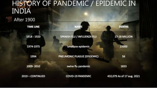 HISTORY OF PANDEMIC / EPIDEMIC IN
INDIA
After 1900
 