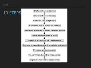 TEXT
10 STEPS:
 
