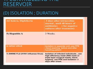 (D) ISOLATION ; DURATION
1. CONTROLLING THE
RESERVOIR
 