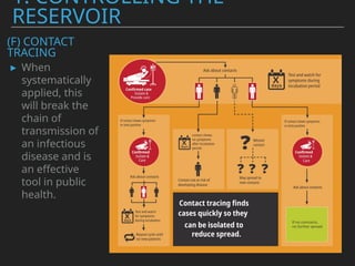 ▸ When
systematically
applied, this
will break the
chain of
transmission of
an infectious
disease and is
an effective
tool in public
health.
1. CONTROLLING THE
RESERVOIR
(F) CONTACT
TRACING
 