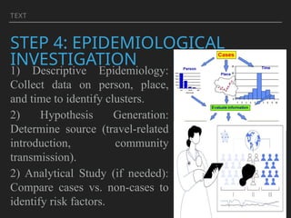 TEXT
STEP 4: EPIDEMIOLOGICAL
INVESTIGATION
1) Descriptive Epidemiology:
Collect data on person, place,
and time to identify clusters.
2) Hypothesis Generation:
Determine source (travel-related
introduction, community
transmission).
2) Analytical Study (if needed):
Compare cases vs. non-cases to
identify risk factors.
 