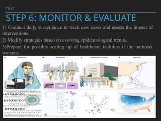 TEXT
STEP 6: MONITOR & EVALUATE
1) Conduct daily surveillance to track new cases and assess the impact of
interventions.
2) Modify strategies based on evolving epidemiological trends.
3)Prepare for possible scaling up of healthcare facilities if the outbreak
worsens.
 