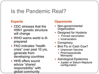 Is the Pandemic Real?ExpertsOpponentsCDC stresses that the H5N1 genetic structure will changeWHO warns world is ill-preparedFAO indicates “health crisis” over past 10 yrs, generate from developing countriesHHS offers sound advice “shared responsibility” with global communityNon-governmental OrganizationDesigned for Hysteria Forced vaccinationIncarcerationConspiracyBird Flu or Cash Cow?Unproven VaccinePharmaceuticals MonopolyAstrological EpidemicsJupiter or Saturn-Neptune configuration