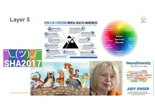 Vesna Manojlovic | NLNOG | September 2021
Layer 5
 