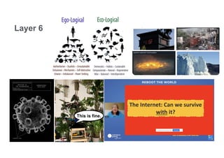 Vesna Manojlovic | NLNOG | September 2021
Layer 6
This is fine.
 